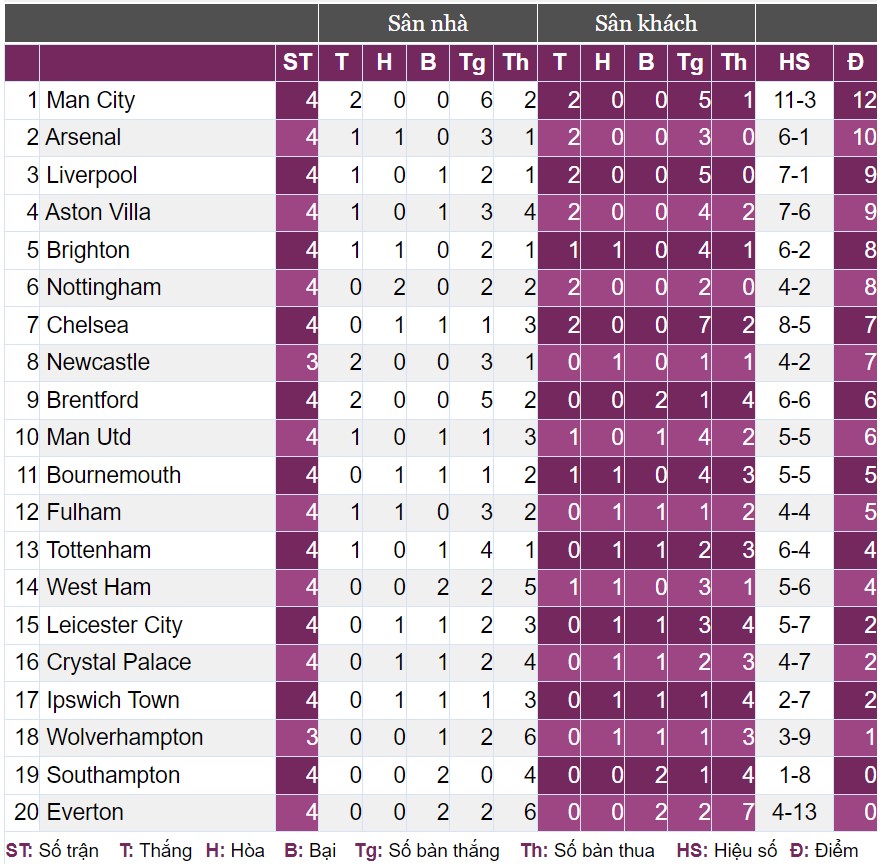 Trọng tài "tiếp tay" giúp Arsenal đánh bại Tottenham? - Ảnh 5.